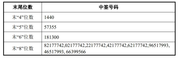 道正网配资 恩捷股份的“防波堤”在哪？