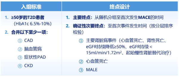 第一资本 王继光教授 I ACC进展：首个口服GLP-1RA的心血管结局研究