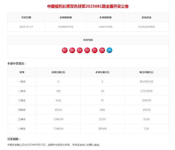 天创网 双色球7月17日开出6注一等奖_大皖新闻 | 安徽网